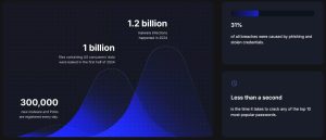 NordVPN - Premier Internet Security Solutions