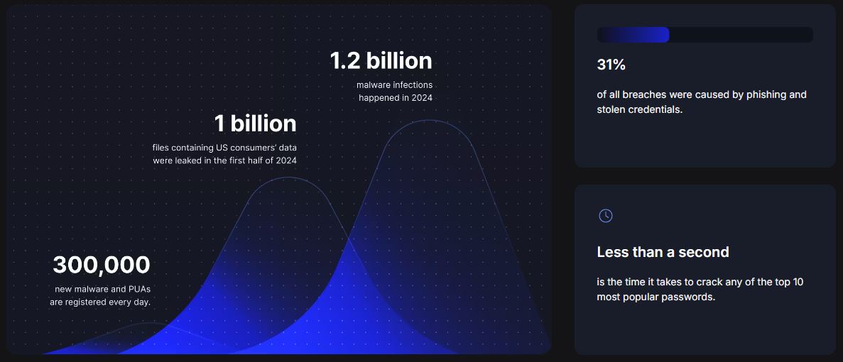 NordVPN - Premier Internet Security Solutions